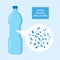 Micro plastic pollution concept. Microplastic in water. Vector illustration.