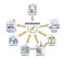 Microgrid as independent energy system and power distribution outline diagram