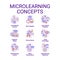 Microlearning concept icons set