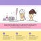 Microneedle Mesotherapy Cosmetology Infographics Salon Medical Cosmetics Procedures Set Banner With Copy Space