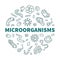 Microorganisms vector Micro Organisms concept line round banner or illustration