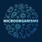 Microorganisms vector Micro-Organisms concept outline blue round banner with Micro Organisms outline signs