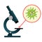 microscope viewing germs of coronavirus