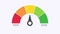 Mileage needle measures the level of business risk. concept of risk management before investing