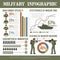 Military Army Infographic Char Flat Poster