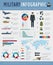 Military infographic design of army force defense