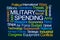 Military Spending Word Cloud