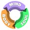 Mind Body Soul Arrows Circle Cycle Wellness Health