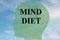 Mind Diet concept