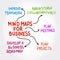 Mind Maps for Business Management concept, business background for presentations and reports