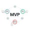 Minimum Viable Products (MVP) and Build-Measure-Learn loops infographic template