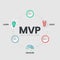 Minimum Viable Products MVP and Build-Measure-Learn loops infographic template