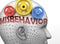 Misbehavior and human mind - pictured as word Misbehavior inside a head to symbolize relation between Misbehavior and the human