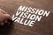 Mission Vision Value Letters