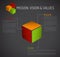 Mission, vision and values diagram - cube