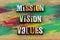 Mission vision values purpose believe business integrity trust planning