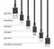 Mobile device cables types