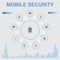 Mobile security infographic with icons