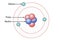 Modern atomic theory. Structure of atom