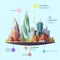 Modern City Downtown Concept Infographic Poster