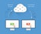 Modern cloud storage business illustration concep