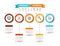 Modern Data Flow Chart. Circle Presentation Concept with Labels and Icons. Web Infographic Design. Five Steps Infographics