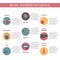 Modern flat style infographic on most common mental disorders