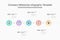 Modern infographic for company milestones timeline with colorful circles, glyph icons and place for your content