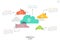 Modern infographic design layout, 5 separated translucent clouds