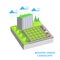 Modern urban isometric, gray multi story building, landscaping, greening