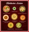 Moldavian cuisine food menu, dishes, meals poster