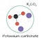 Molecule K2CO3 Potassium carbonate