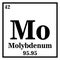 Molybdenum Periodic Table of the Elements Vector