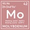 Molybdenum. Transition metals. Chemical Element of Mendeleev\\\'s Periodic Table.. 3D illustration