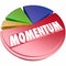 Momentum Word Pie Chart 3d Measuring Forward Movement