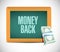 money back sign on a chalkboard