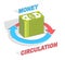 Money Circulation concept, cash money stack with radial loop arr