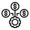 Money dividend icon, outline style