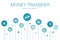 Money transfer Infographic 10 steps