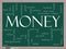 Money Word Cloud Concept on a chalkboard