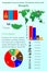 Mongolia. Infographics for presentation. All countries of the world