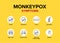 Monkeypox Disease Symptoms vector icons set banner or poster.