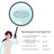 Monkeypox symptoms science infographic vector