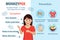 Monkeypox virus symptoms and prevention infographic. New orthopox virus outbreak  worldwide spreading. For people awareness in