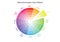 Monochromatic color wheel, color scheme theory, isolated