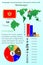Montenegro. Infographics for presentation. All countries of the world