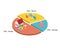 Monthly 50-30-20 Budget rule of guideline for saving and spending the expense you need and want