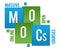 MOOCs - Massive Open Online Courses Green Blue Squares Text