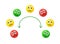 mood swings control, fluctuating emotions, simple doodle illustration with green yellow and red emojies and reverse arrow