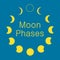 Moon phases, astronomy icon set